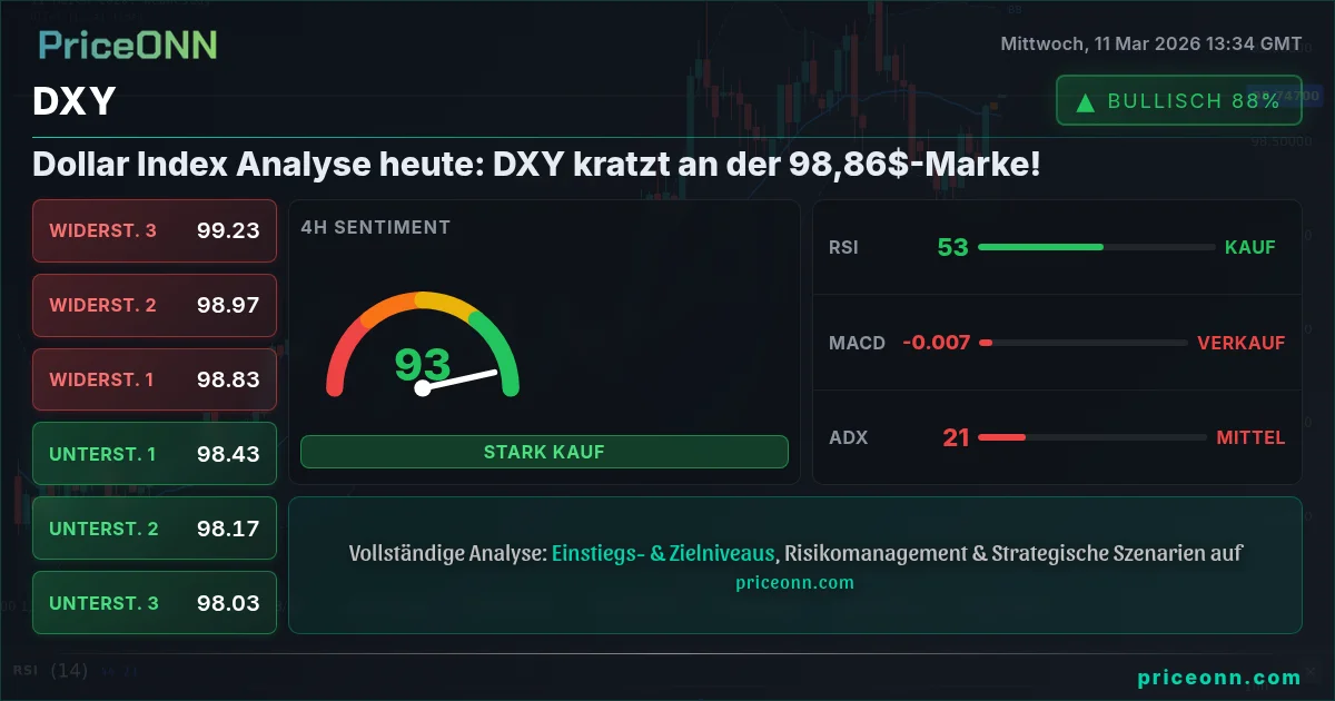 DXY Insight Card