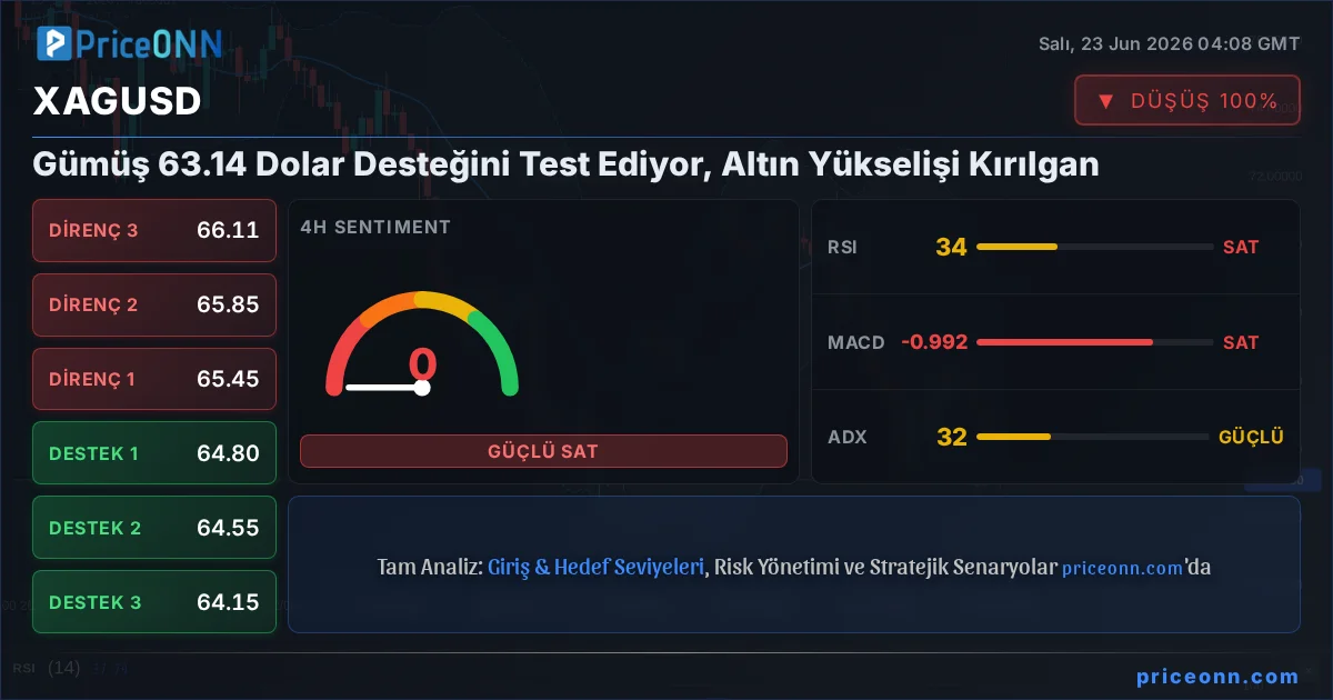 XAGUSD Insight Card