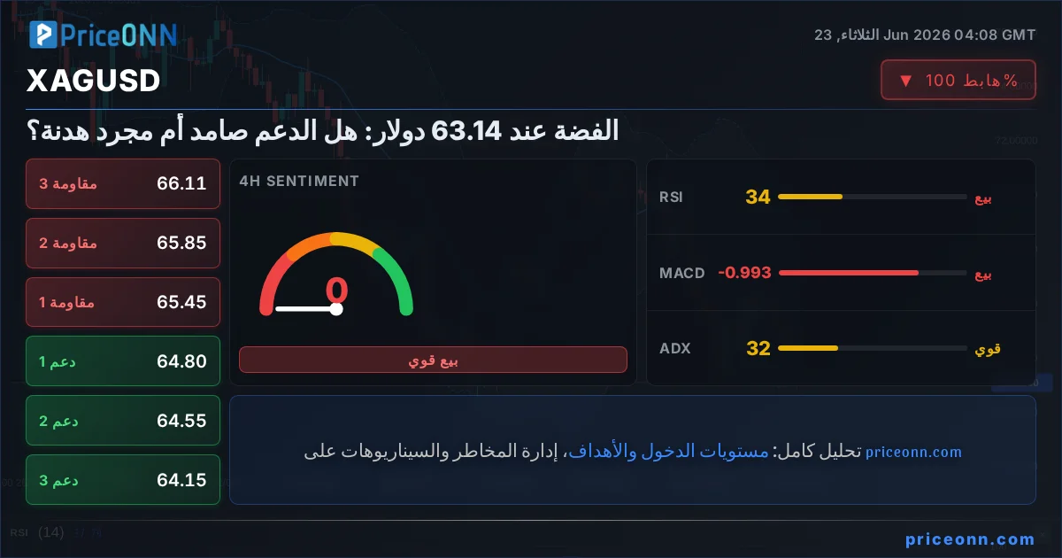 XAGUSD Insight Card