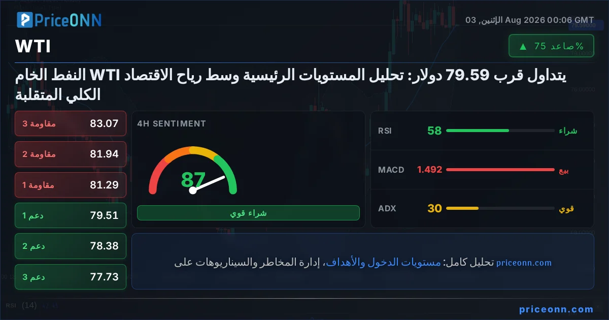 WTI التحليل الفني | PriceONN