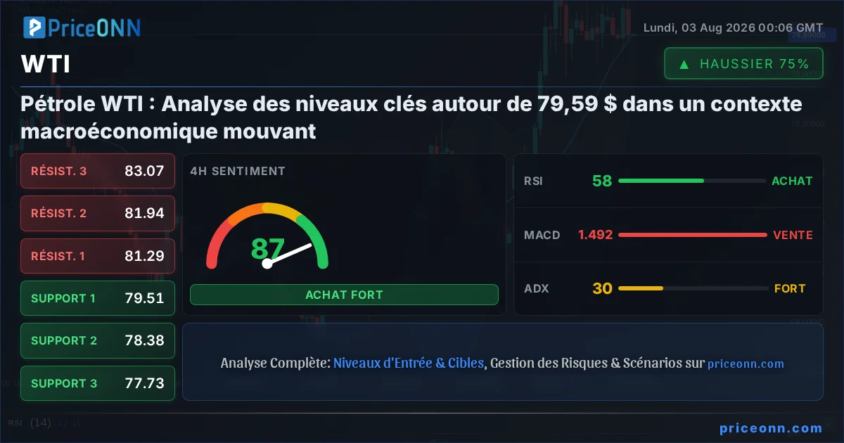 WTI Analyse Technique | PriceONN