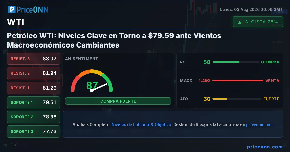 WTI Análisis Técnico | PriceONN