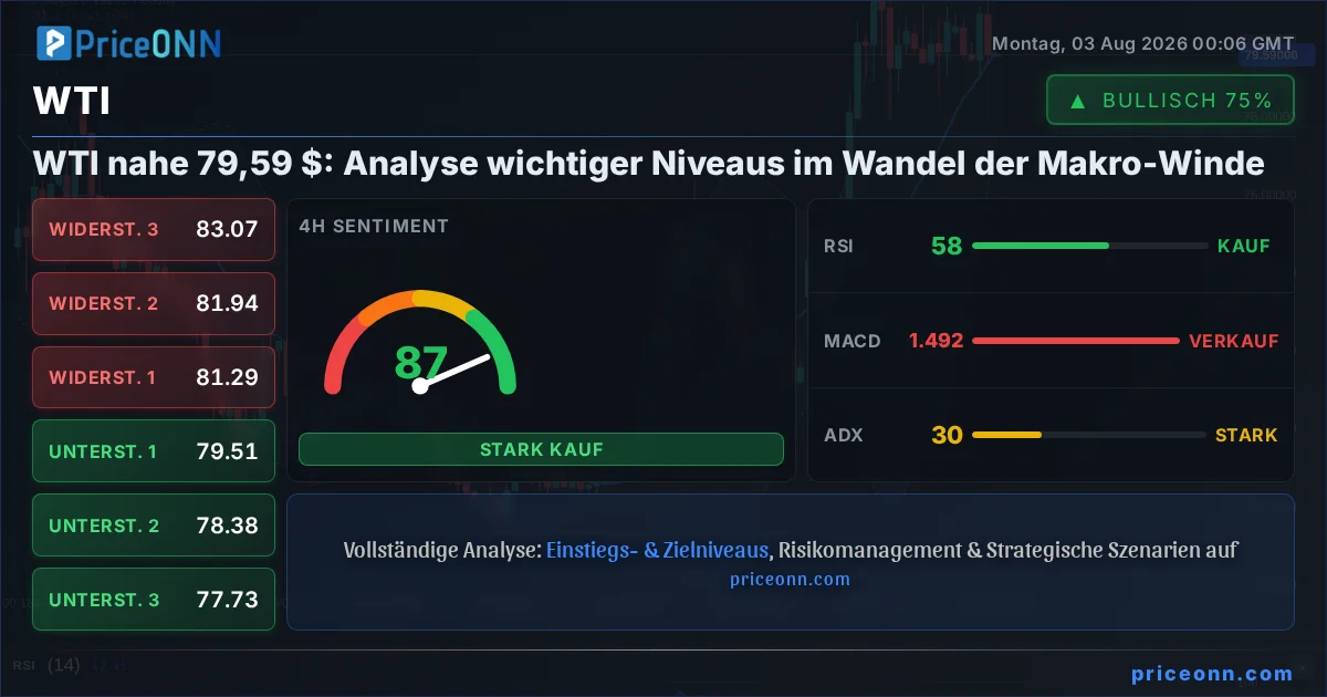 WTI Technische Analyse | PriceONN
