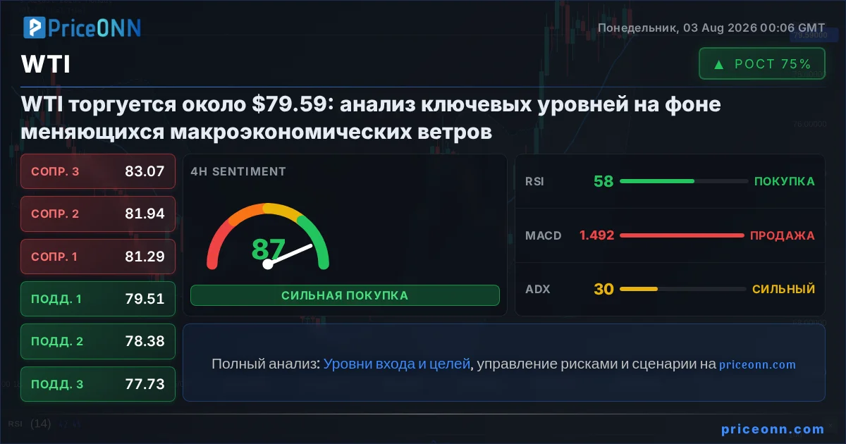 WTI Технический Анализ | PriceONN