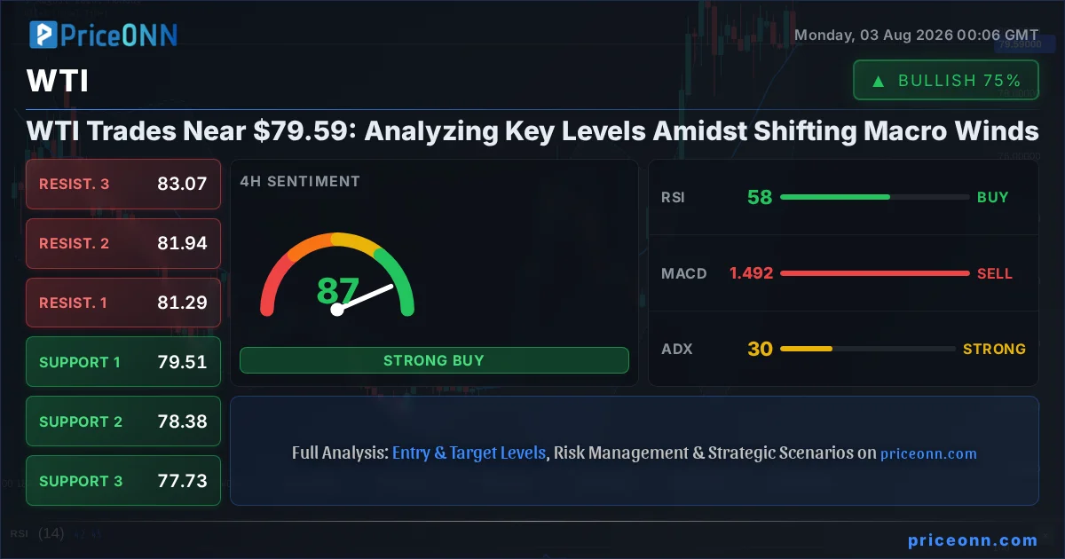 WTI Technical Analysis | PriceONN