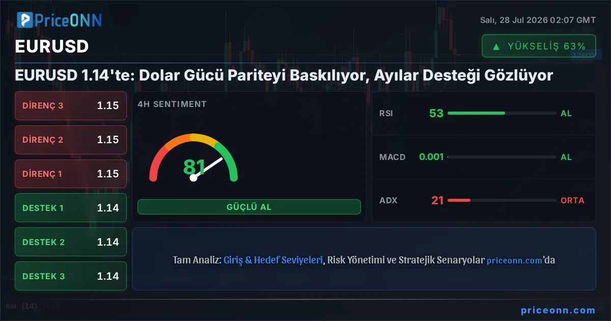 EURUSD Insight Card
