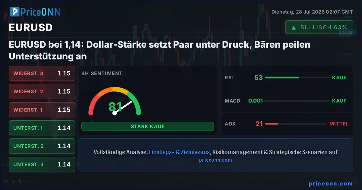 EURUSD Insight Card