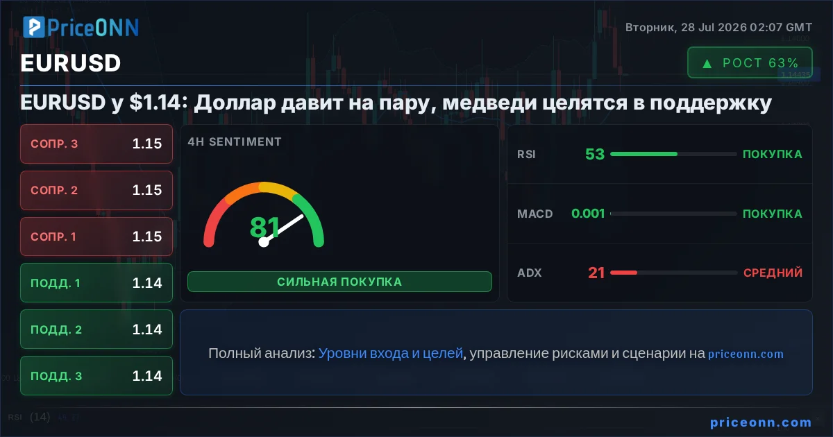 EURUSD Insight Card