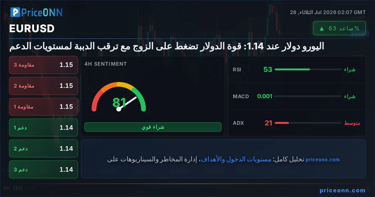 EURUSD Insight Card