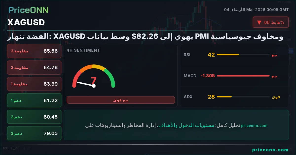 XAGUSD Insight Card