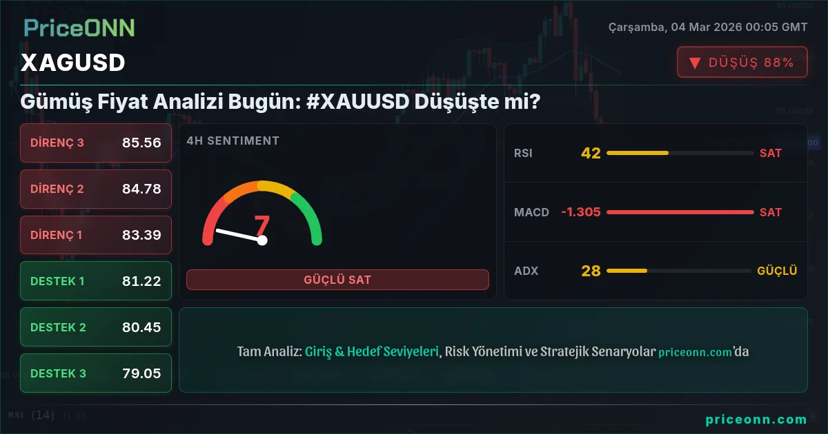 XAGUSD Insight Card
