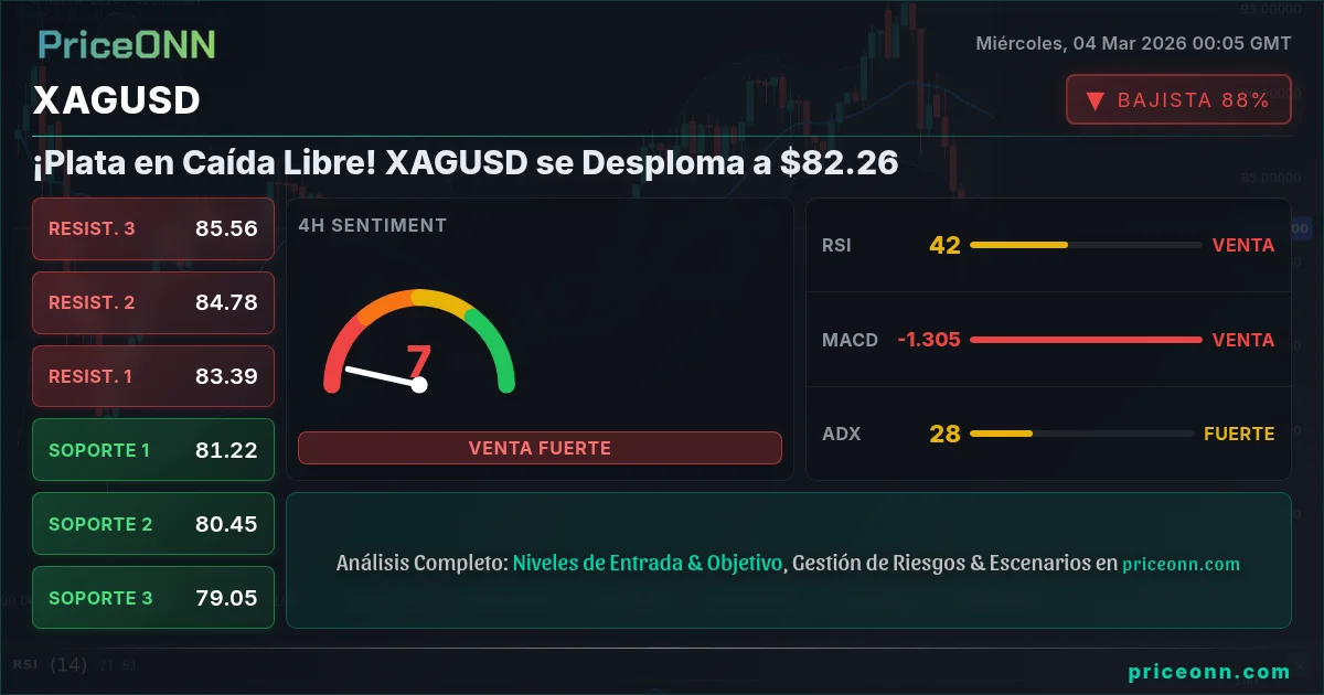 XAGUSD Insight Card
