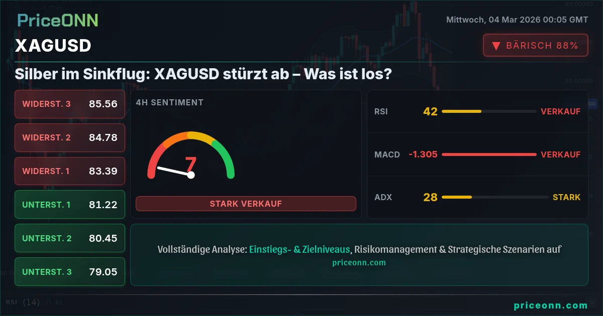 XAGUSD Insight Card