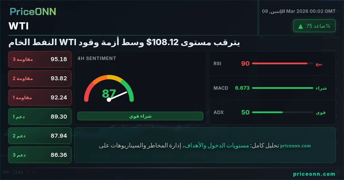 WTI Insight Card