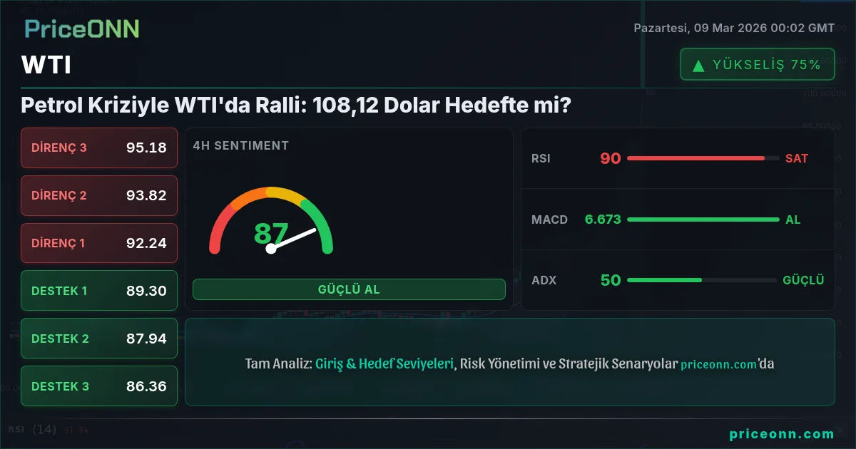 WTI Insight Card