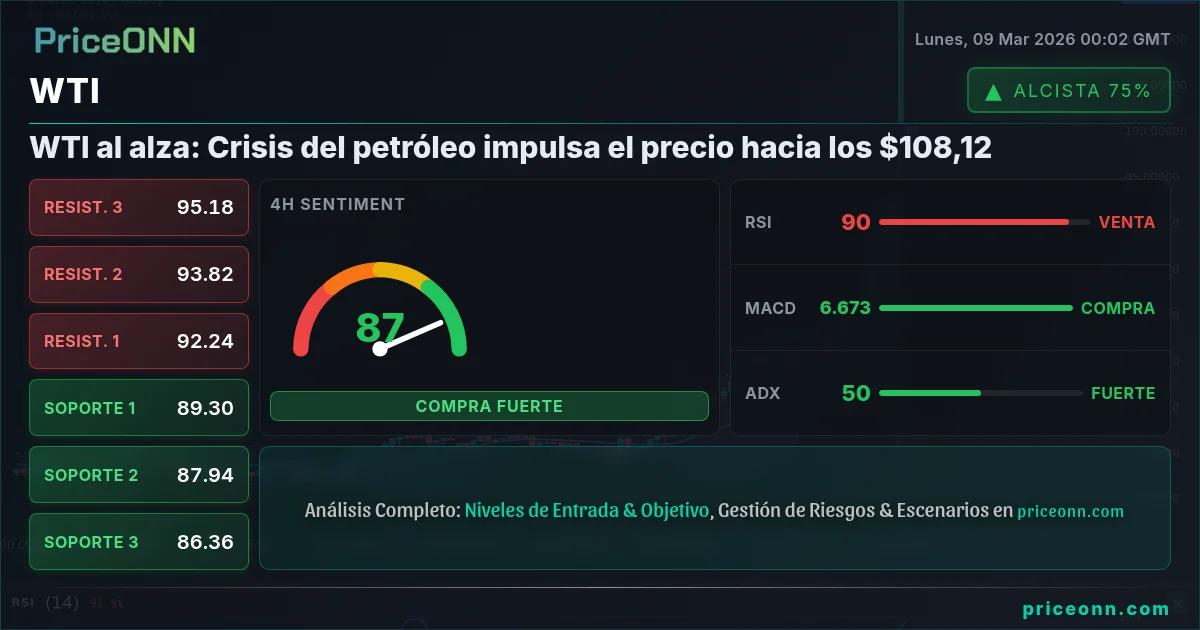 WTI Insight Card
