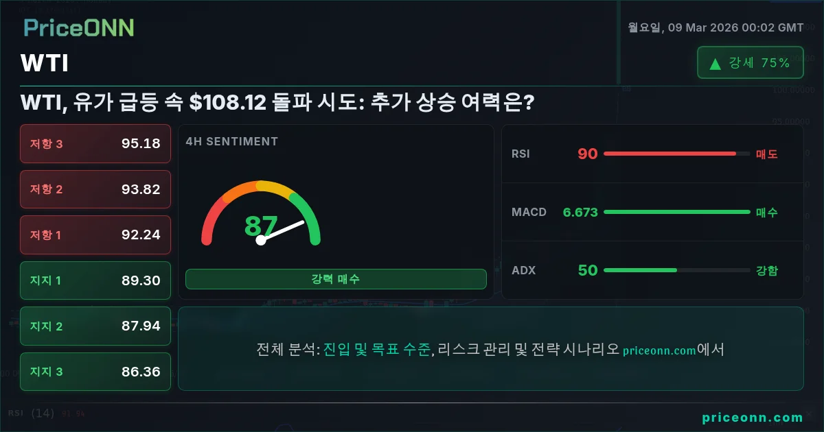 WTI Insight Card