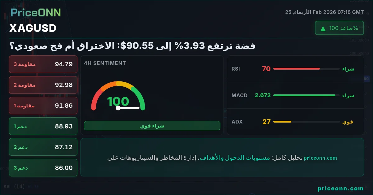 XAGUSD Insight Card