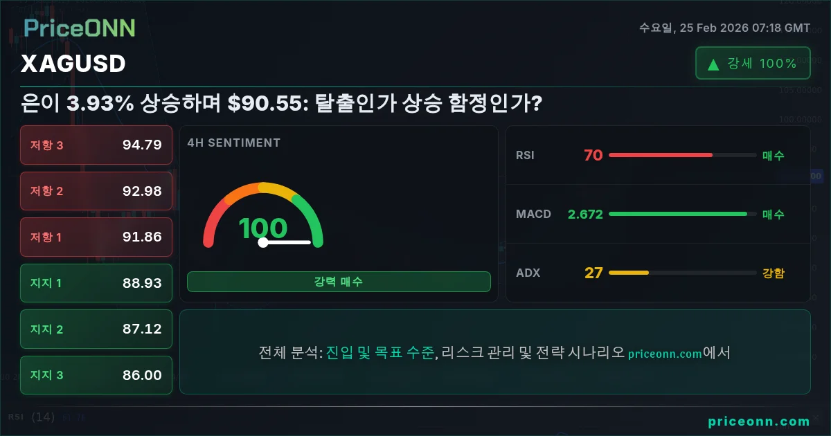 XAGUSD Insight Card