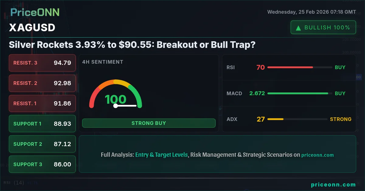 XAGUSD Insight Card