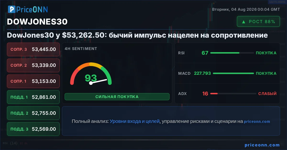 DowJones30 Insight Card