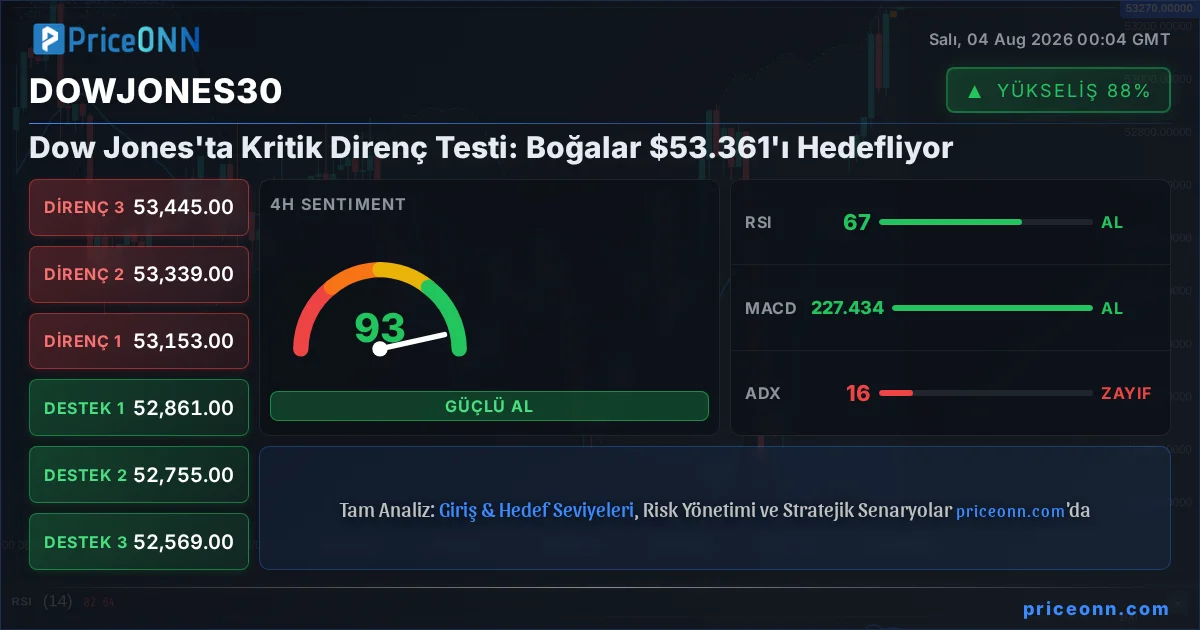DowJones30 Insight Card