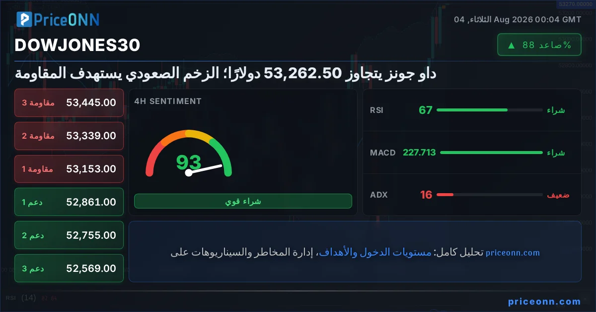 DowJones30 Insight Card
