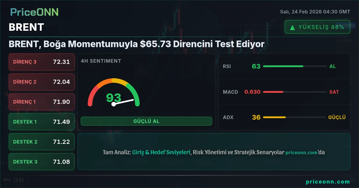 BRENT Insight Card