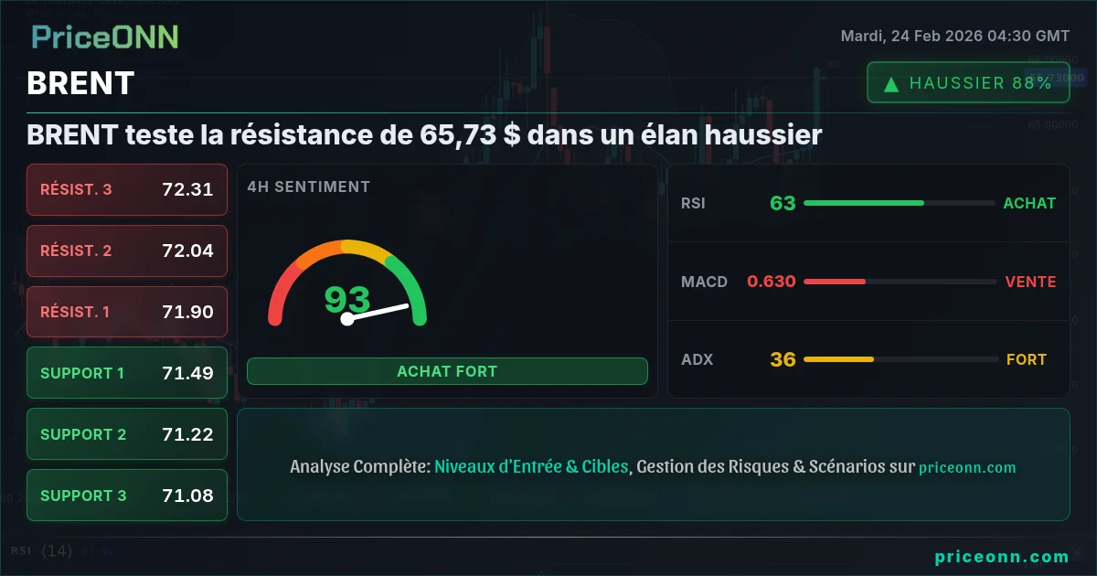 BRENT Insight Card