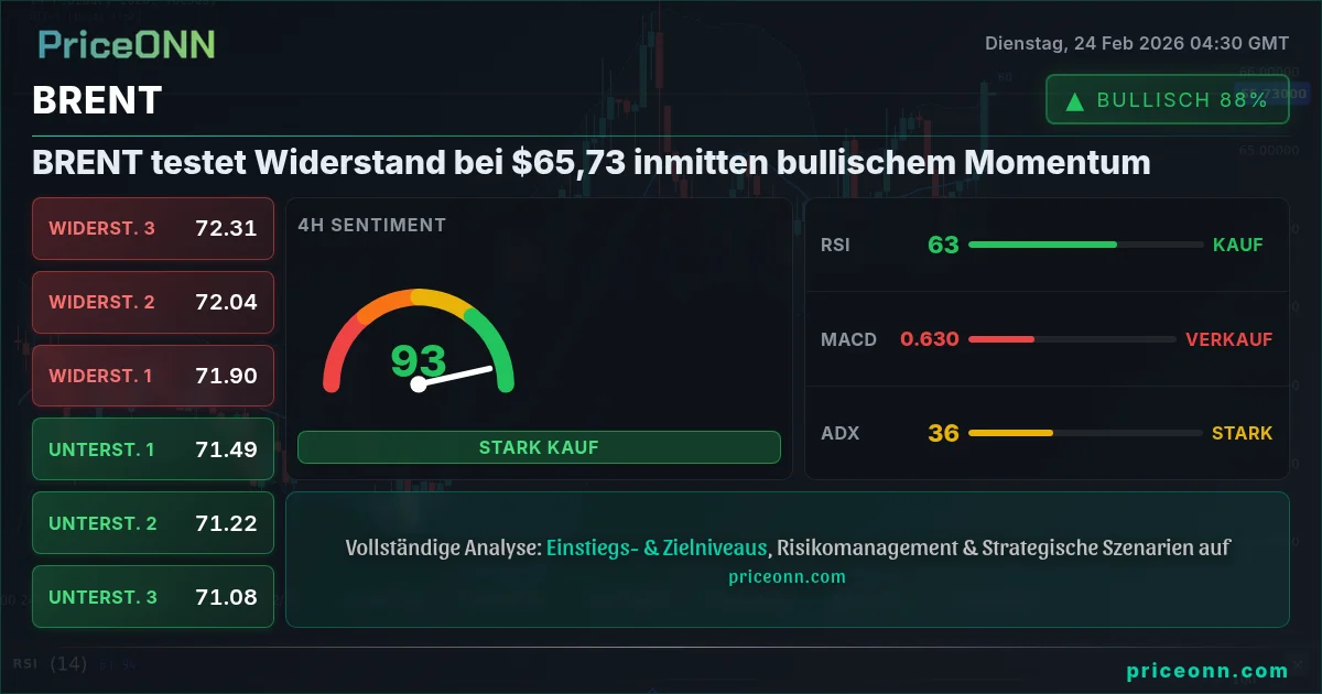 BRENT Insight Card
