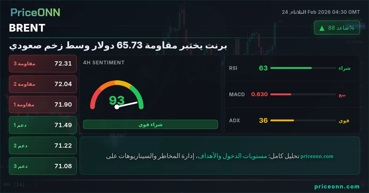 BRENT Insight Card