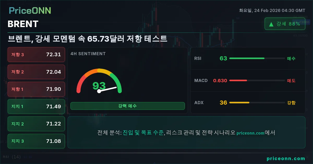 BRENT Insight Card