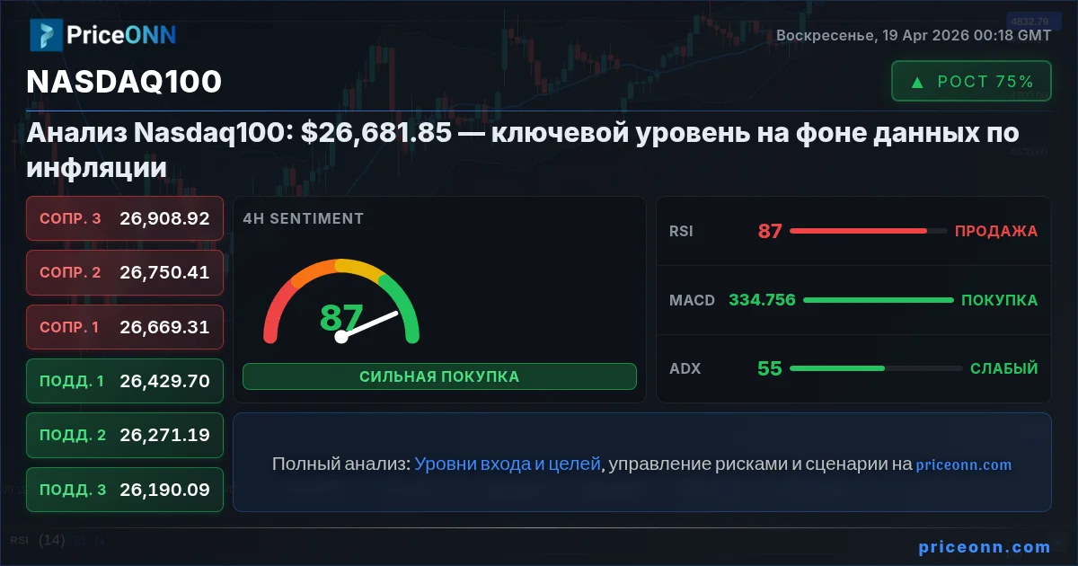 Nasdaq100 Insight Card