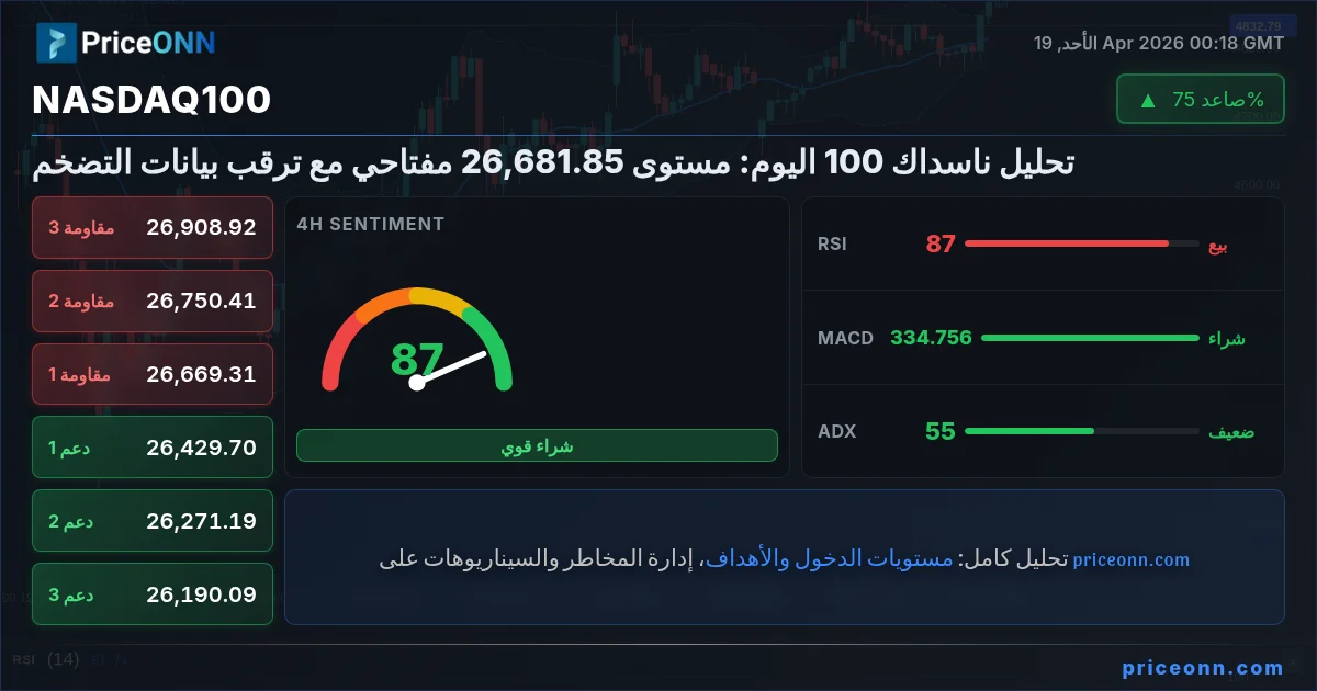Nasdaq100 Insight Card