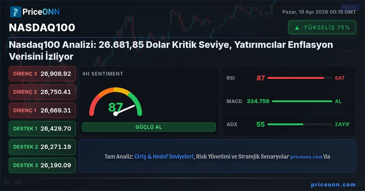 Nasdaq100 Insight Card