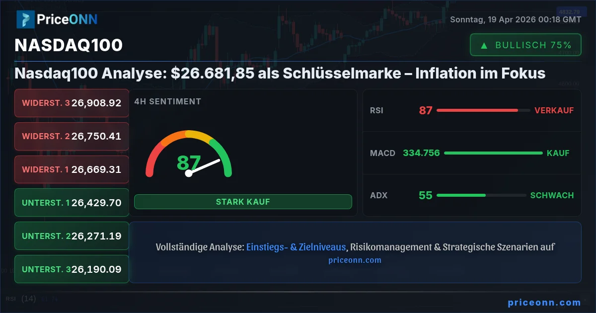 Nasdaq100 Insight Card