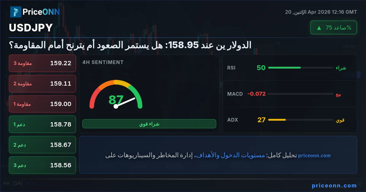 USDJPY Insight Card