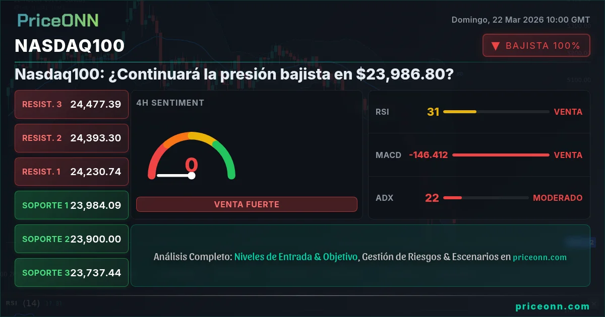 Nasdaq100 Insight Card