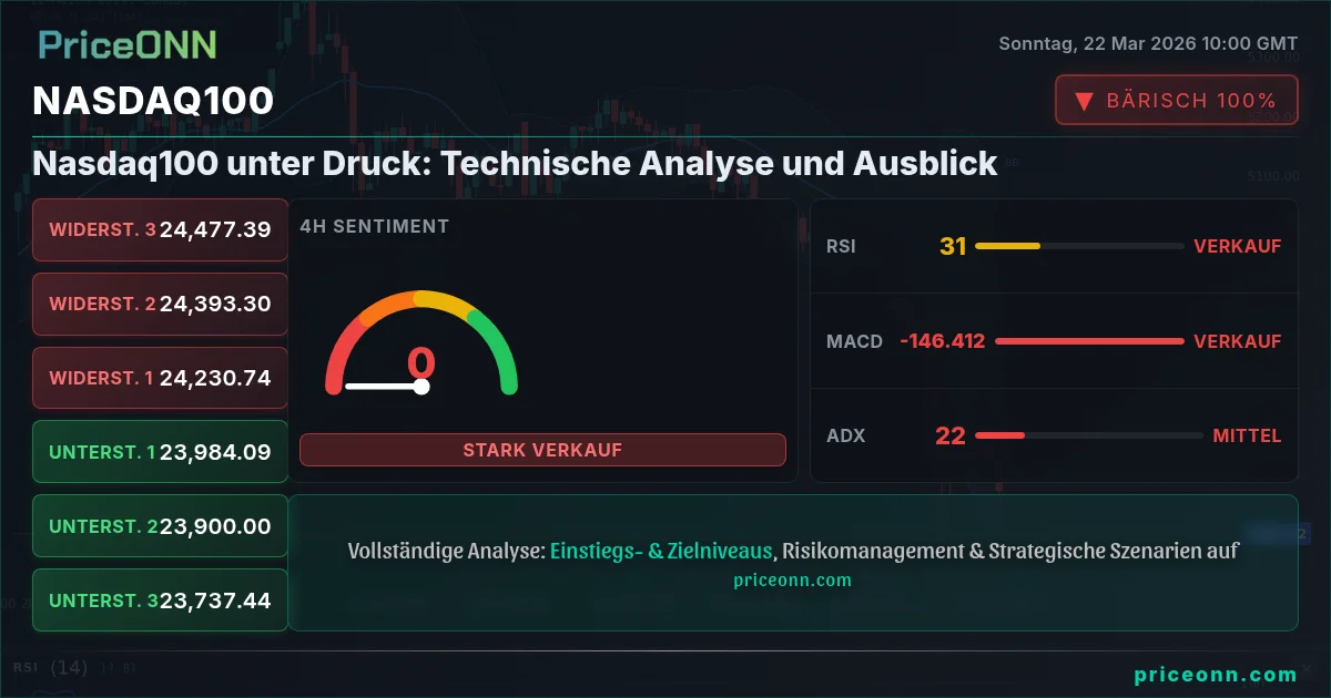 Nasdaq100 Insight Card