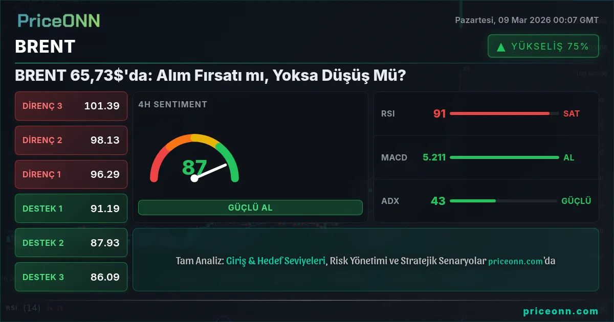 BRENT Insight Card
