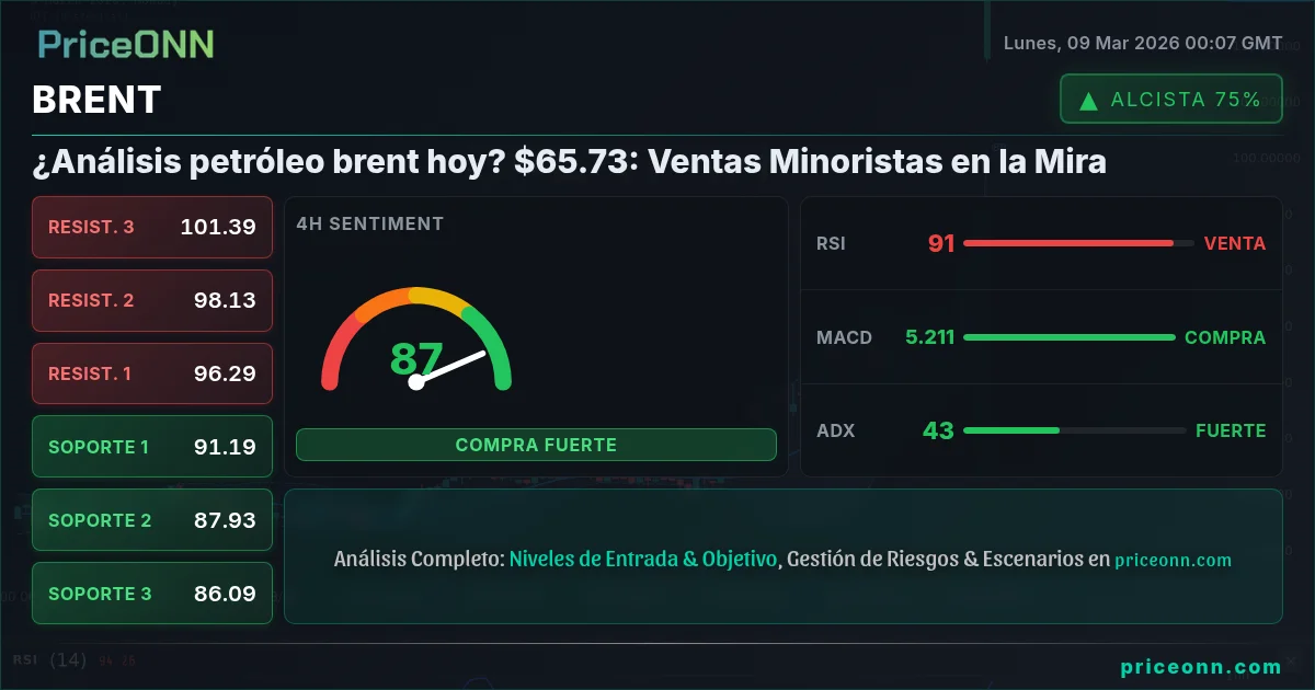 BRENT Insight Card