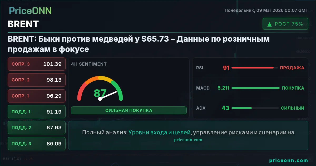 BRENT Insight Card