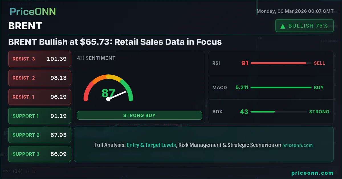 BRENT Insight Card