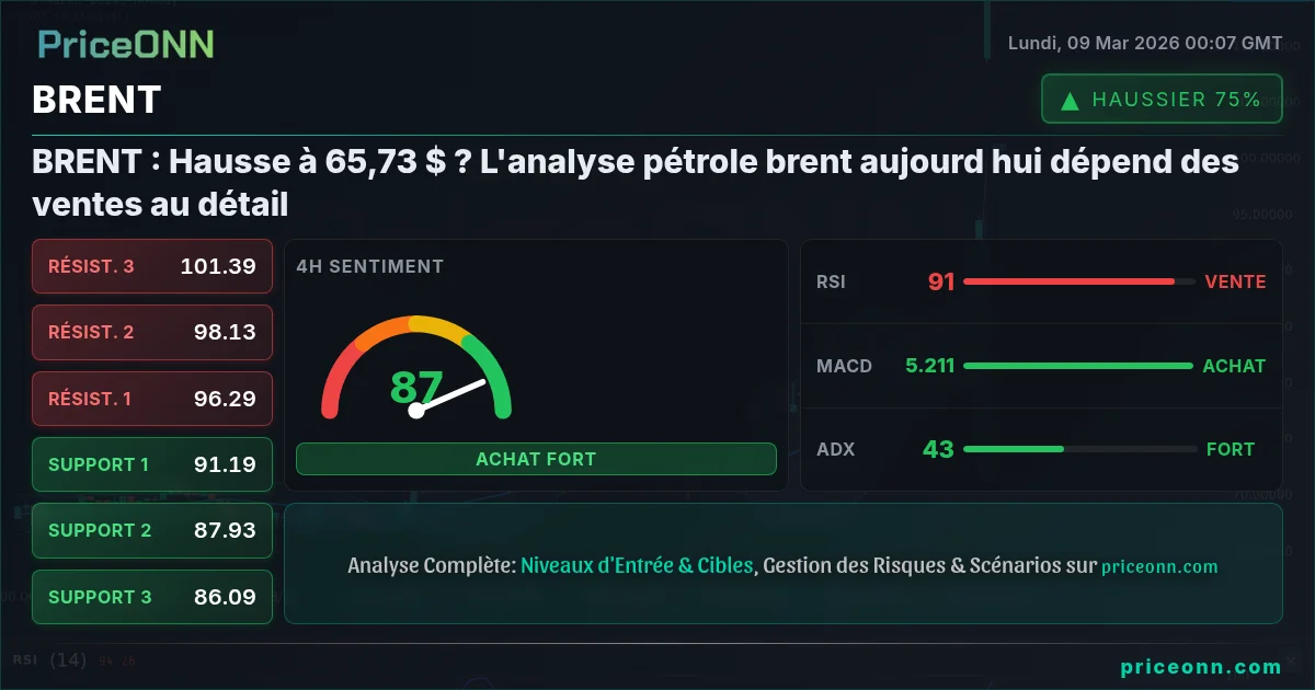 BRENT Insight Card