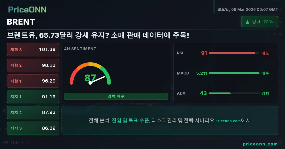 BRENT Insight Card