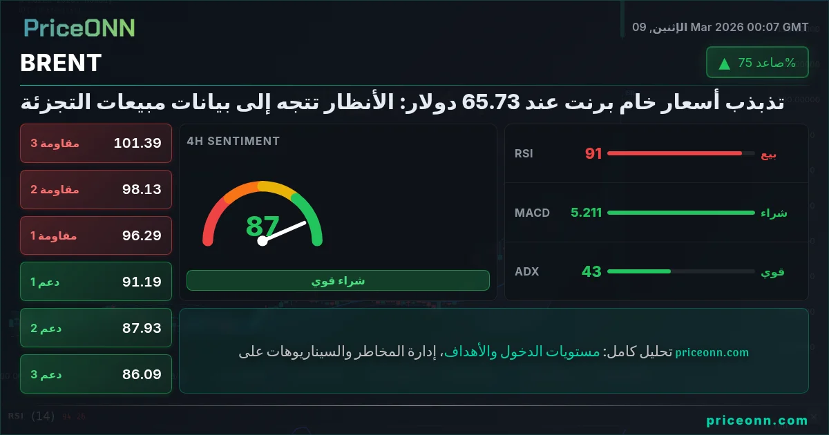 BRENT Insight Card
