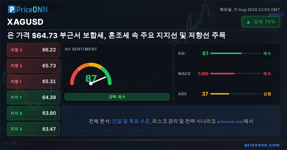 XAGUSD Insight Card