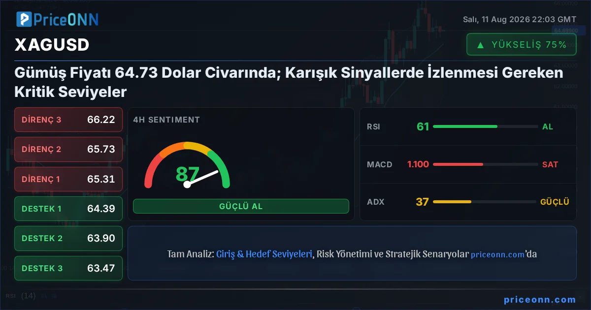 XAGUSD Insight Card