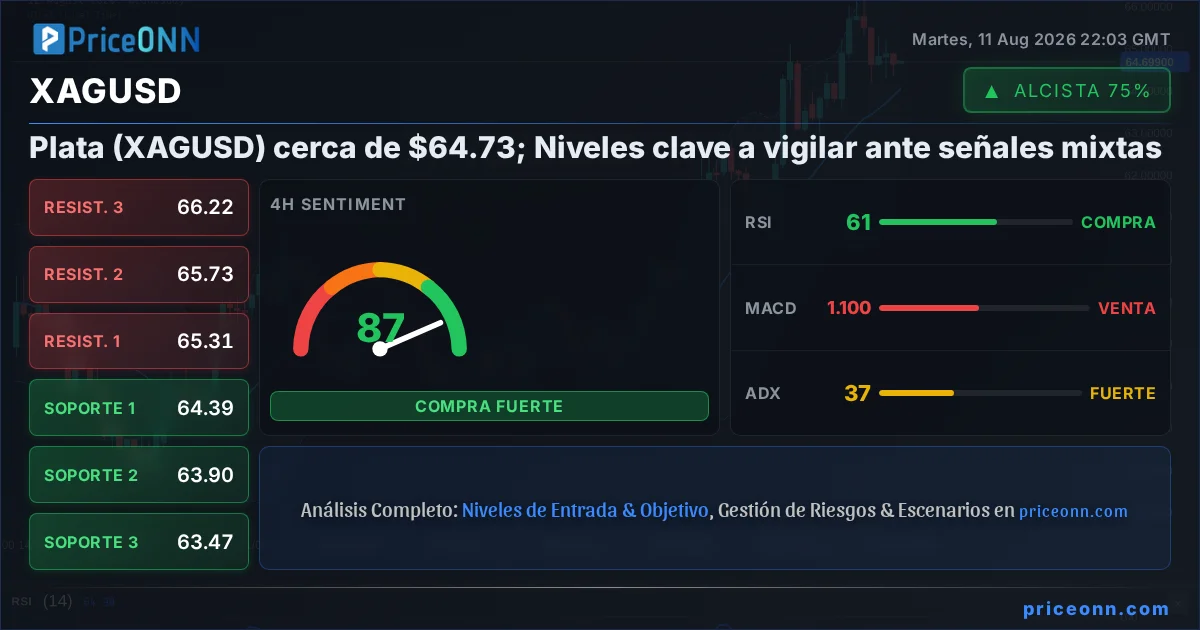 XAGUSD Insight Card
