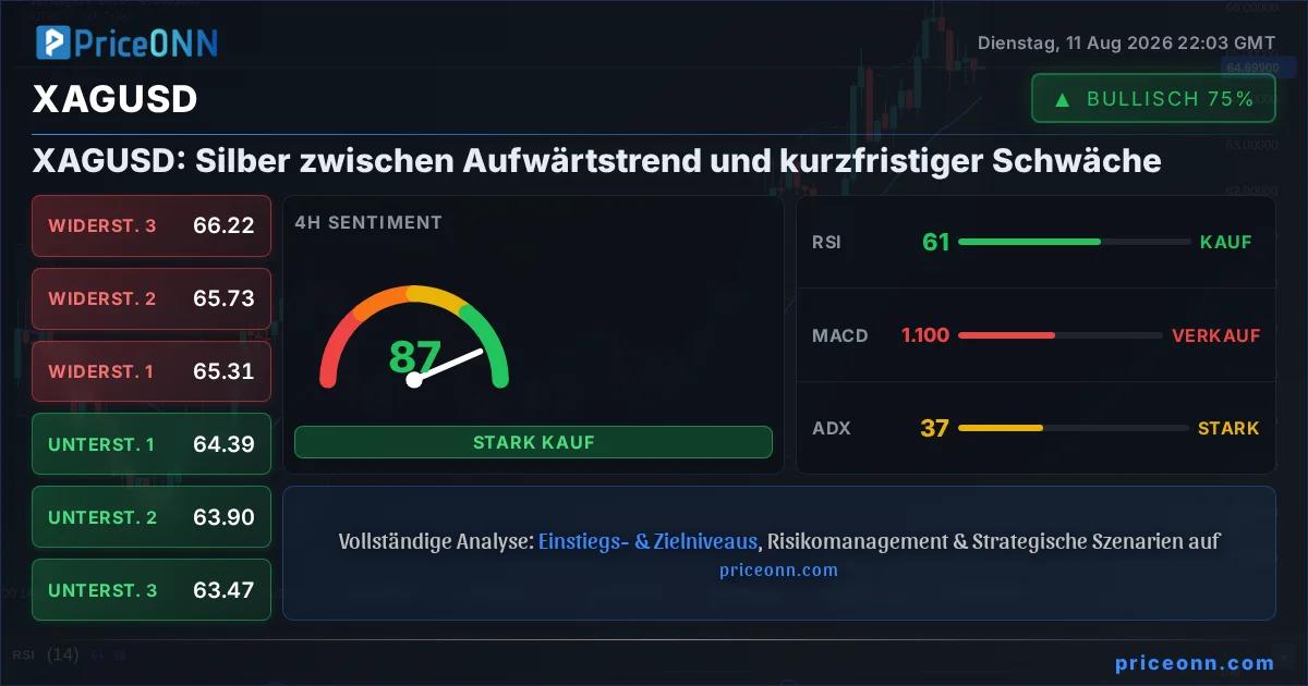 XAGUSD Insight Card